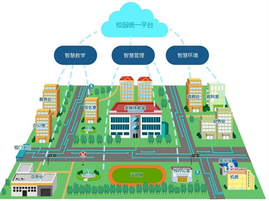 翁牛特智慧校園：開啟教育信息化新時(shí)代的功能全解析